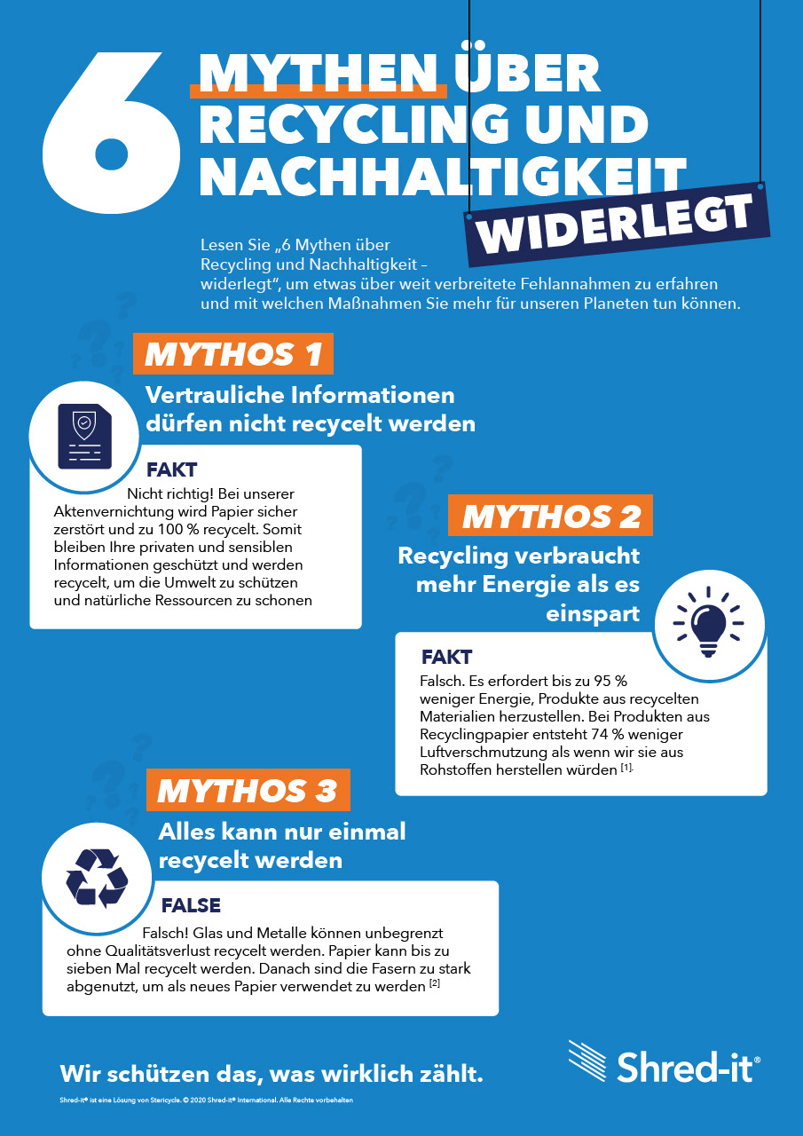 6-mythen-uber-recycling-und-nachhaltigkeit.pdf