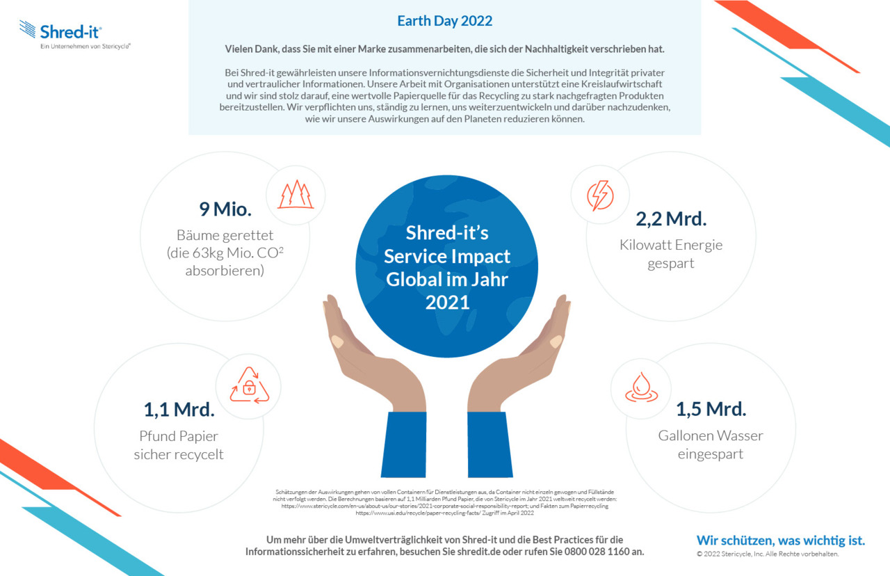 earth-day-2022-ein-bekenntnis-zur-nachhaltigkeit.pdf