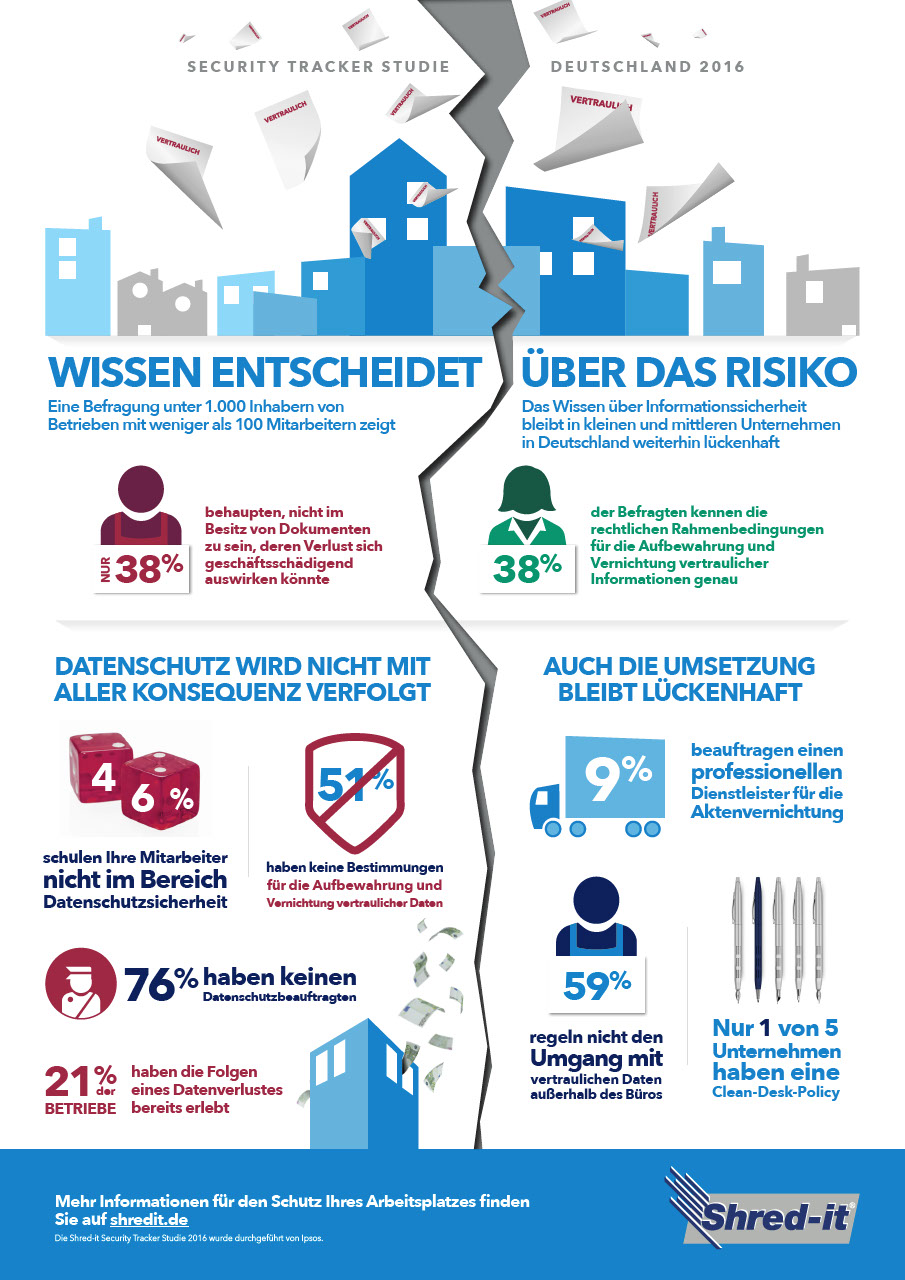 shred-it-security-tracker-studie-2016-deutschland.pdf