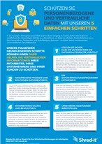 schutzen sie personenbezogene und vertrauliche daten.jpg