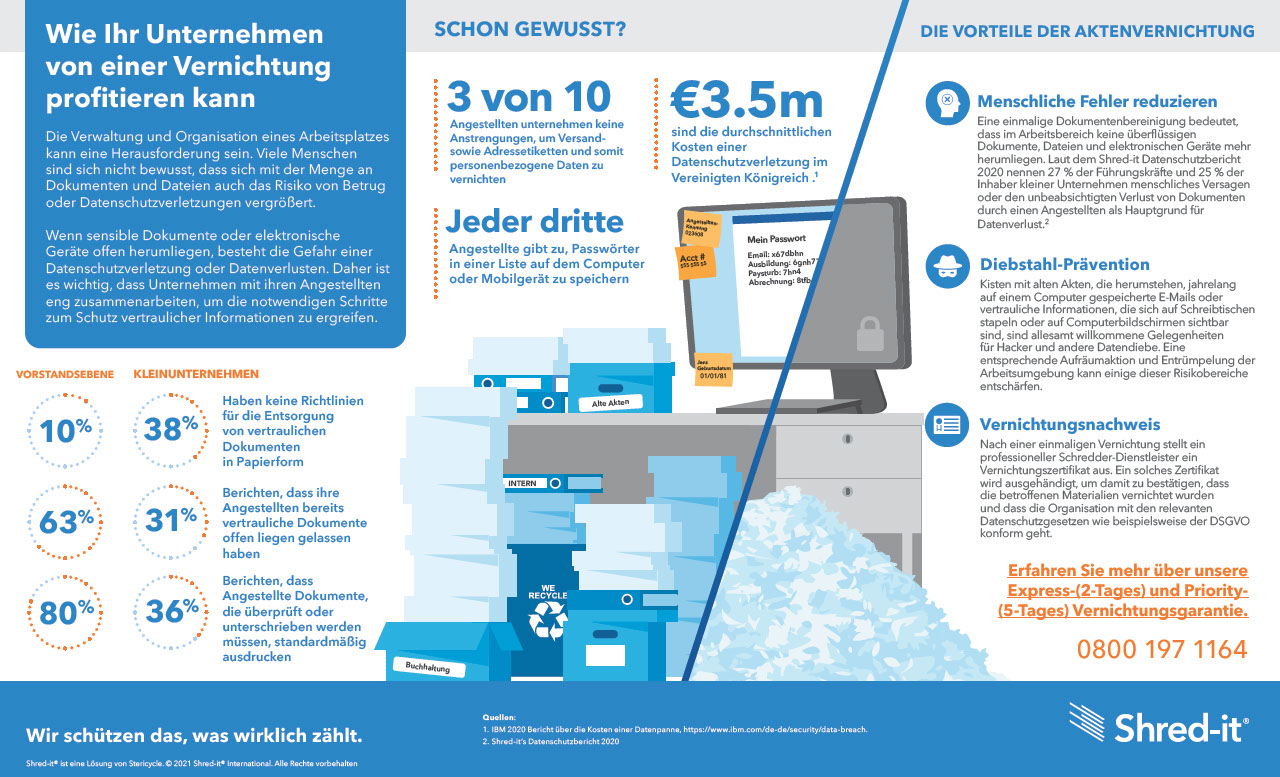 wie-Ihr-unternehmen-von-einem-einmaligen-schreddern-profitieren-kann.pdf